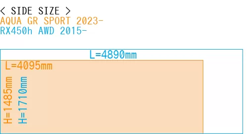 #AQUA GR SPORT 2023- + RX450h AWD 2015-